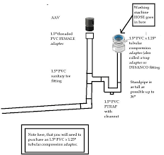 All plumbing fixtures—including washing machines—must be vented. Do I Need A Vent Or Aav Valve For A Washer Drain Plumbing Rough In Plumbing Vent Plumbing
