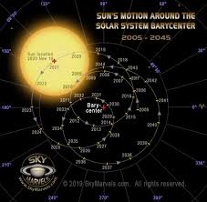 A true illustration of our place in… Solar System Barycenter Skymarvels Com