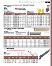 Page 466 All Industrial Tool Supply General Catalog