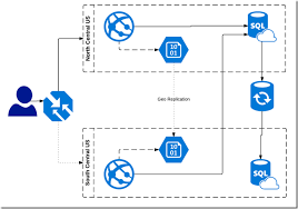 Web app for containers makes it possible to use your own docker container in azure container registry, docker hub, or a private registry. Architecture Azure Architecture Diagram For Web Application