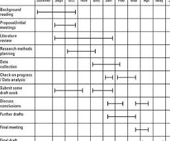 Veracious Gantt Chart For Master Research Proposal Gantt