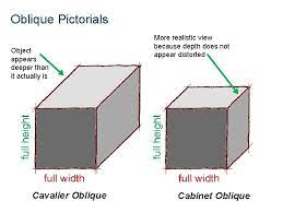 Relating to, characterized by, or composed of pictures. Oblique Pictorials Get Out Your Notebooks 2 1