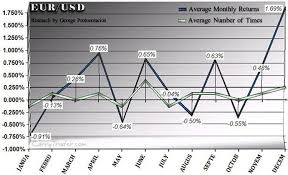 This is where a time zone map comes in: Carrytrader Com Forex Market Sessions