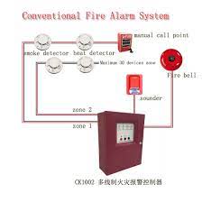 Simplex fire alarm wiring diagrams schematics and addressable smoke. China Conventional And Addressable Manual Call Point For Fire Alarm System China Break Glass Manual Call Point