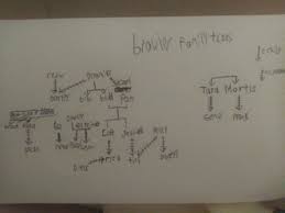 Follow supercell's terms of service. Trees Brawl Stars Amino