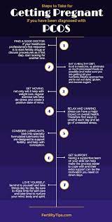 How to get pregnant with pcos quickly and naturally diet. Having Pcos Doesn T Mean You Can T Get Pregnant It Just Means You Have To Work Harder For A Healthy Lifestyle That C Pcos Ovarian Cysts Remedies Ovarian Cyst