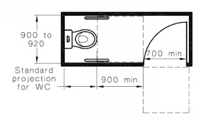 Keep the lavatory outside the water closet clearance so that space is available for side transfers. Ambulant And Accessible Toilets What S The Difference By Duracube