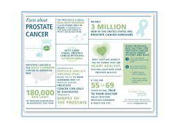 Prostate cancer screening is not recommended for men ages 76 or older. September Is Prostate Cancer Awareness Month Department Of Urology College Of Medicine University Of Florida