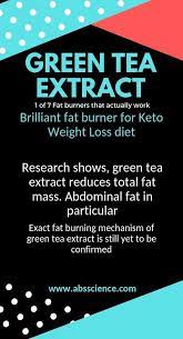 Pin On Ketogenic Diet