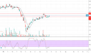 Sarawak cable berhad, an investment holding company, manufactures and sells power cables, wires, and conductors in malaysia and internationally. Scable Stock Price And Chart Myx Scable Tradingview
