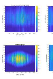 spectrum chart of input data for the year 2017 download