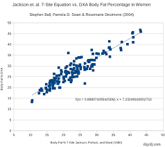 Body Fat Percentage Distribution For Men And Women In The