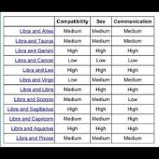 590 Best Zodiac Signs Gemini Images In 2019 Zodiac Signs