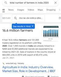 Rihanna's tweet brought global attention to the farmers' protest, which has been going on. Rihanna On Twitter Why Aren T We Talking About This Farmersprotest Https T Co Obmilxhk9s