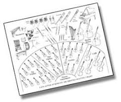 Families Of The Orchestra Printables And Activities Have