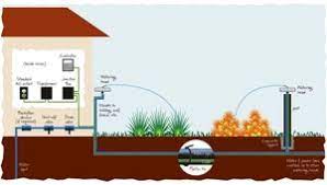 How Does A Sprinkler Controller Work