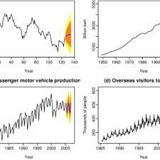 Pdf Automatic Time Series Forecasting The Forecast Package For R