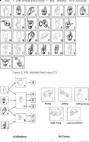 Upon vietnam's independence in 1945, vietnamese was recognized as the national and official language. Figure 2 From Vietnamese Sign Language Reader Using Intel Creative Senz3d Semantic Scholar
