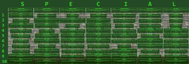 Chart Of All Perks Fallout