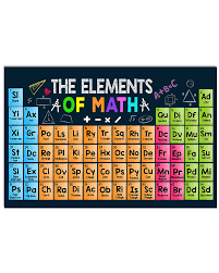 Math Teacher Poster The Elements Of Math Math Teacher Posters Math Math Teacher