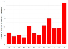 Here are the oscar nominations that are making history. Oscar Seasons The Intersection Of Data And The Academy Awards Issue 2 1 Winter 2020