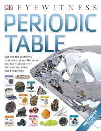 You Can Download Best Of Periodic Table Of Elements Poster Nz At Here Https Zavalen Info 2018 06 22 Periodic Table Of Elemen Periodic Table Free Ebooks Ebook