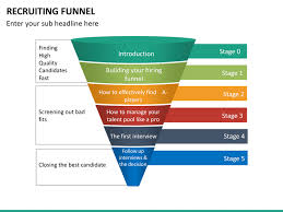 Recruiting Funnel