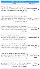 7 استراتيجيات لإدارة الأعمال بنجاح Qoutes