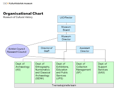 Punctual Ups Organizational Structure Chart How To Structure