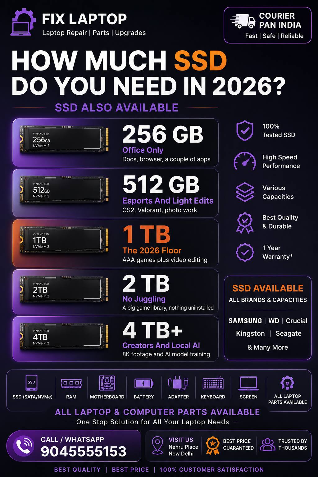 SSD Available | 256GB 512GB 1TB 2TB 4TB | SATA & NVMe SSD product image