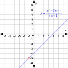 See full list on wikihow.com Domain And Range Of Rational Functions