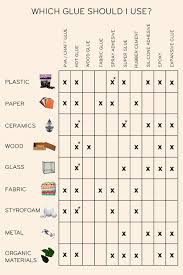 This glue guide will help you uncover just which adhesive you need to use to glue one thing onto another. Diy 101 Building Your Toolbox Adhesives Design Sponge
