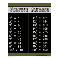 Tempering and flat polishing come standard, ensuring a durable product that won't stain. Perfect Squares Chart 1 20 Zazzle Com In 2021 Perfect Squares Square Roots Math Poster