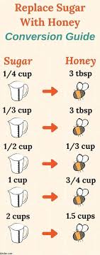 Substitute Honey For Sugar Get Perfect Baked Goods Conversion Chart Baking With Honey Cooking Substitutions Baking Substitutes