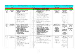 Questions in the present perfect simple, english grammar exercises, learning english online. Leaving Form 4 Full Story