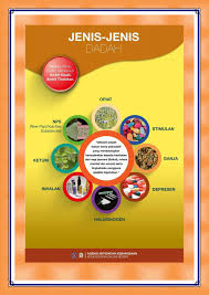 Bahaya Dadah Fliphtml5 Flip Book Embedding Pie Chart
