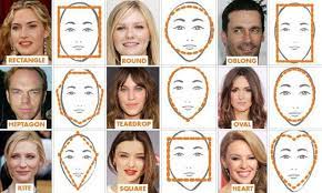 Pin On Face Shape