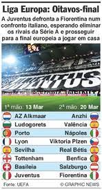 Will they also be celebrating after wednesday's europa league final? Futebol Oitavos De Final Da Liga Europa Infographic