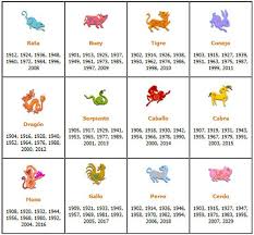 Horoscopo Chino Jpg 545 505