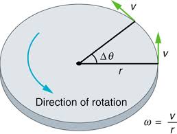 Angular speed and angular velocity use the same formula; Angular Acceleration Physics