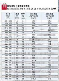 304 Stainless Steel H Beam Structural Steel H Beam H Beam Size Chart Buy 304 Stainless Steel H Beam 304 Stainless Steel H Beam 304 Stainless Steel H