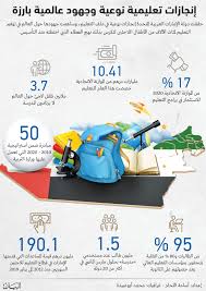 We did not find results for: Ø§Ù„Ø¥Ù…Ø§Ø±Ø§Øª ØªØ´Ø§Ø±Ùƒ Ø§Ù„Ø¹Ø§Ù„Ù… Ø§Ø­ØªÙØ§Ù„Ø§ØªÙ‡ Ø¨Ù€ Ø§Ù„ÙŠÙˆÙ… Ø§Ù„Ø¯ÙˆÙ„ÙŠ Ù„Ù„ØªØ¹Ù„ÙŠÙ… Ø¹Ø¨Ø± Ø§Ù„Ø¥Ù…Ø§Ø±Ø§Øª ØªØ¹Ù„ÙŠÙ… Ø§Ù„Ø¨ÙŠØ§Ù†