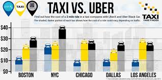 Taxifarefinder Estimar Sua Tarifa De Taxi Custo Taxas