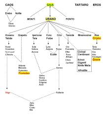 Nell'antica mitologia greca, dea del focolare domestico. Mito E Religione Grecia Antica Riassunto