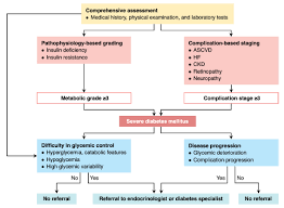 Diabetes & Metabolism Journal