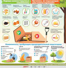 1. Придайте важность подготовке почвы