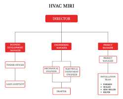 hvac organization chart related keywords suggestions