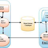 Could you please provide sample code how to extract encapsulated pdf and save it as document. His Integration Systems Using Mod Preview Related Info Mendeley