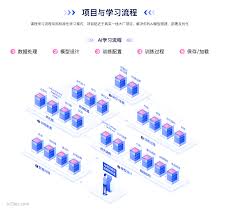 开课吧人工智能-自然语言处理算法工程师完结无密- h23bc