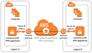 Aws Archives Technology Blog